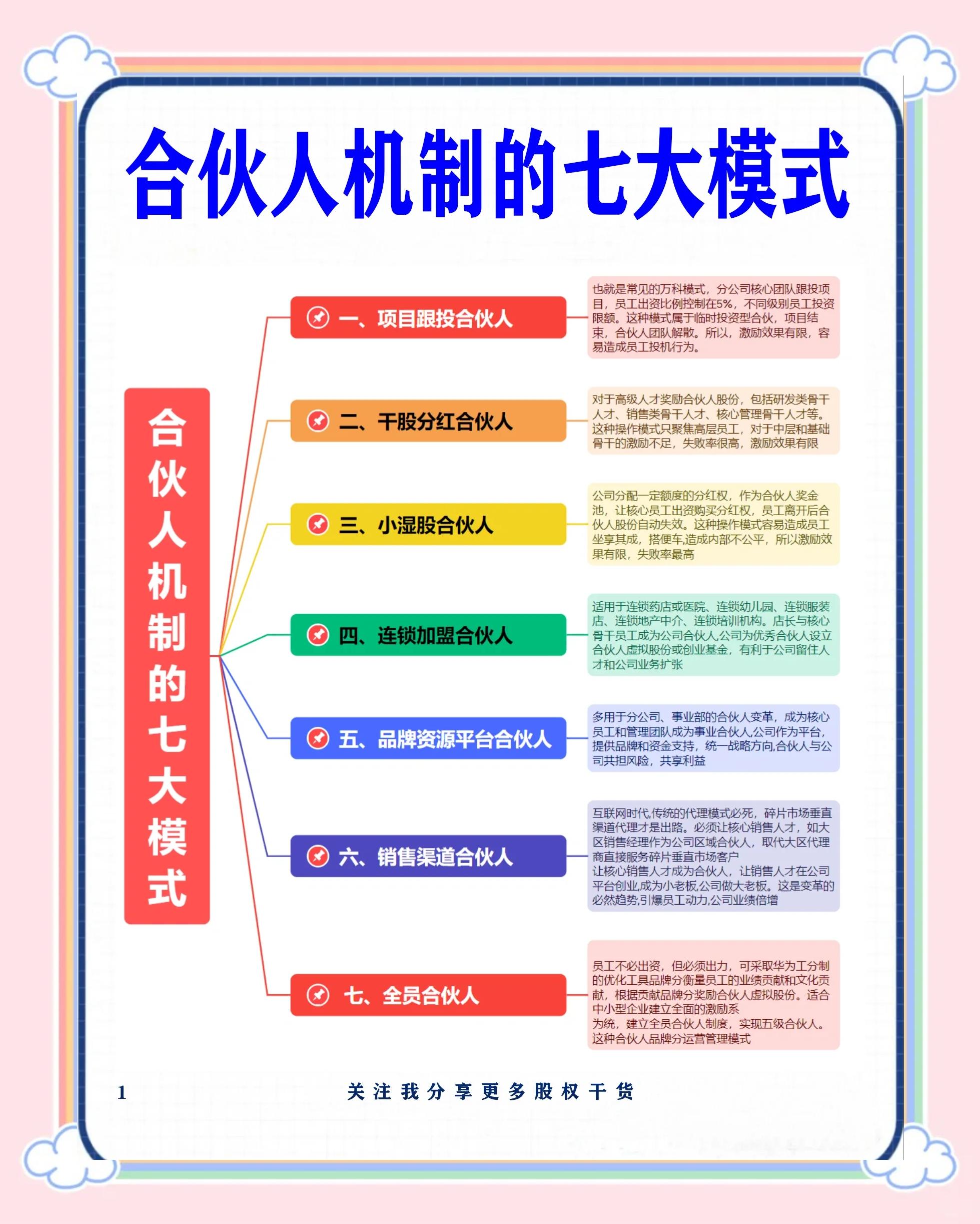 宿州市数字化供应链合伙人机制(数字化供应链合伙人机制有哪些)