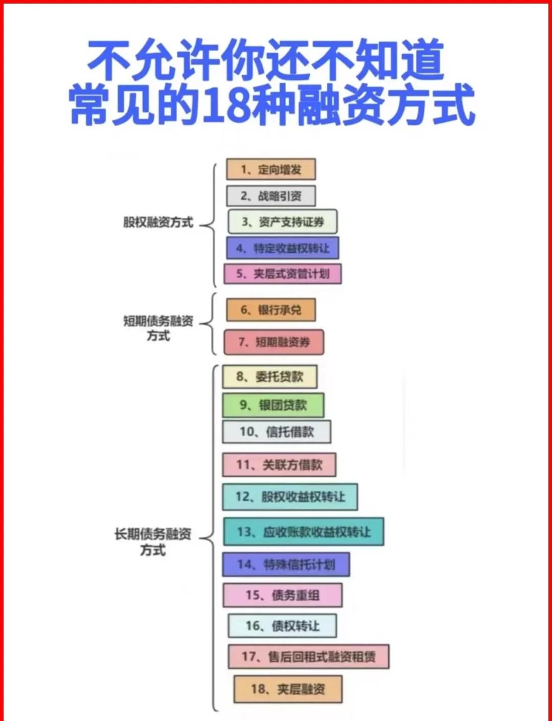 宿州市战略融资成本控制(战略融资意味着什么)