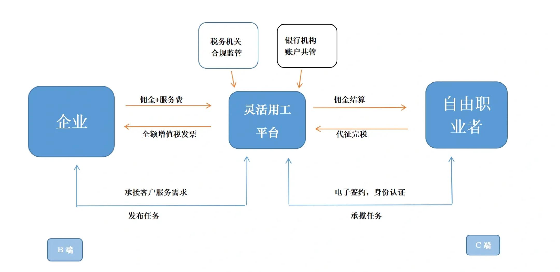 宿州市灵活合伙人机制(合伙人机制的五大优势)