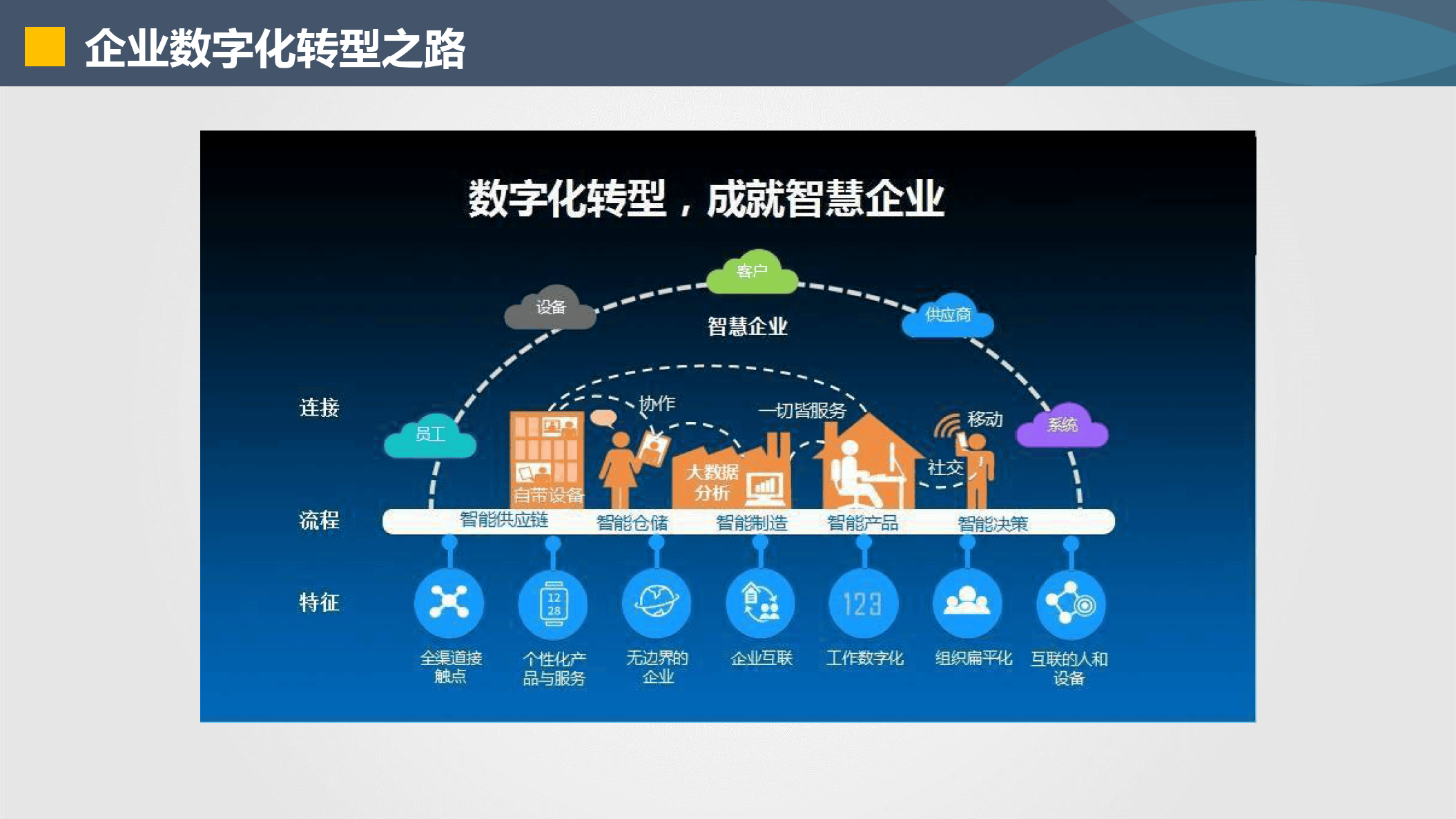 宿州市器械企业数字化转型(器械企业数字化转型建议)