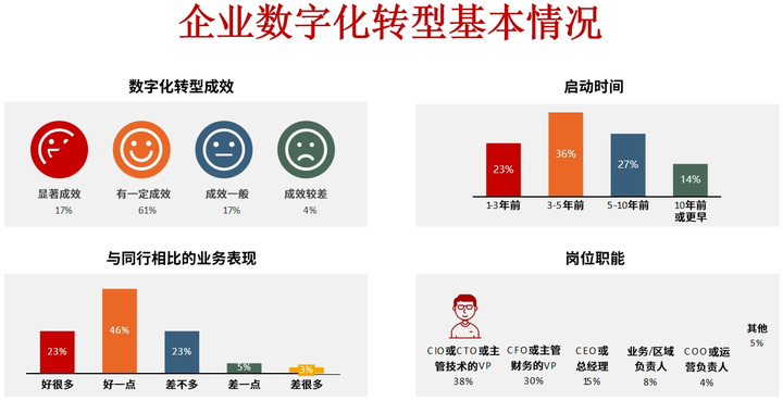 宿州市昆明企业数字化转型(昆明数字经济发展规划)