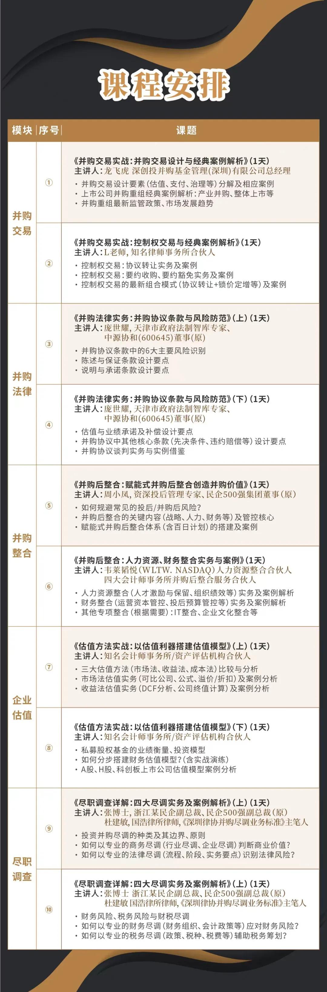 宿州市实战型并购重组机构(实战型并购重组机构有哪些)