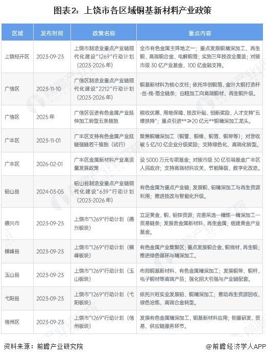 宿州市新材料产业投资(2020年中国新材料产业投资机构50强)