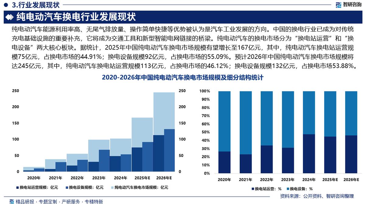 宿州市新能源企业竞争分析(新能源汽车竞争战略分析)