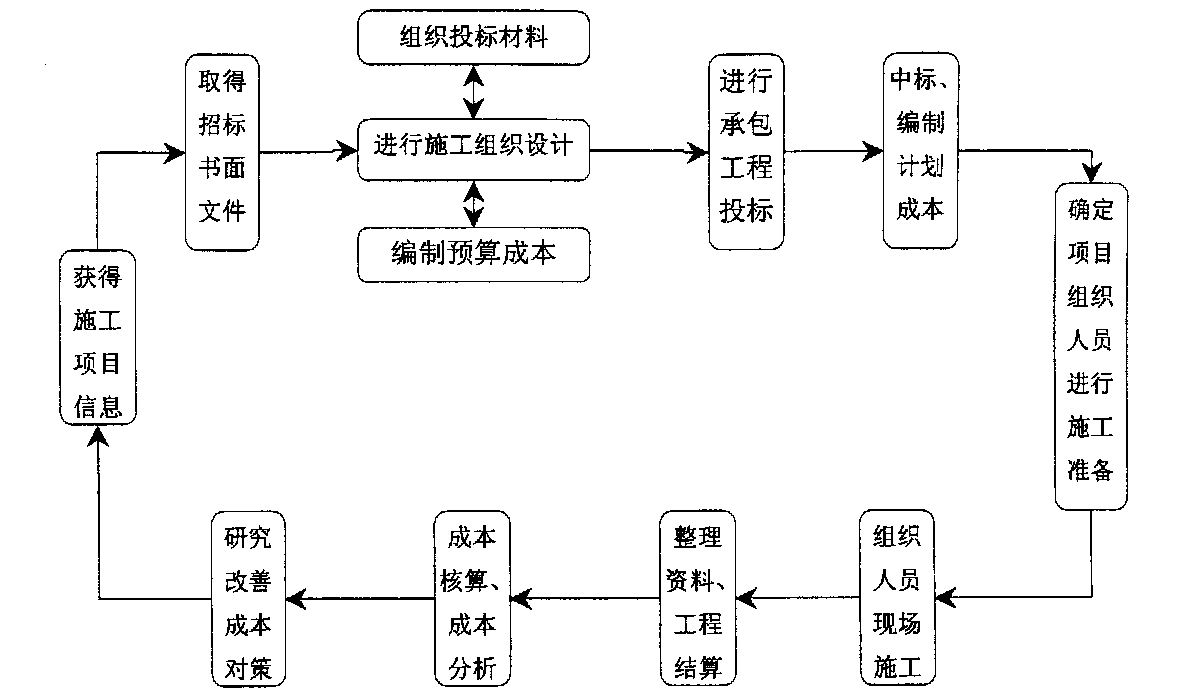 宿州市全方位成本控制机构(全方位成本管理的优点)