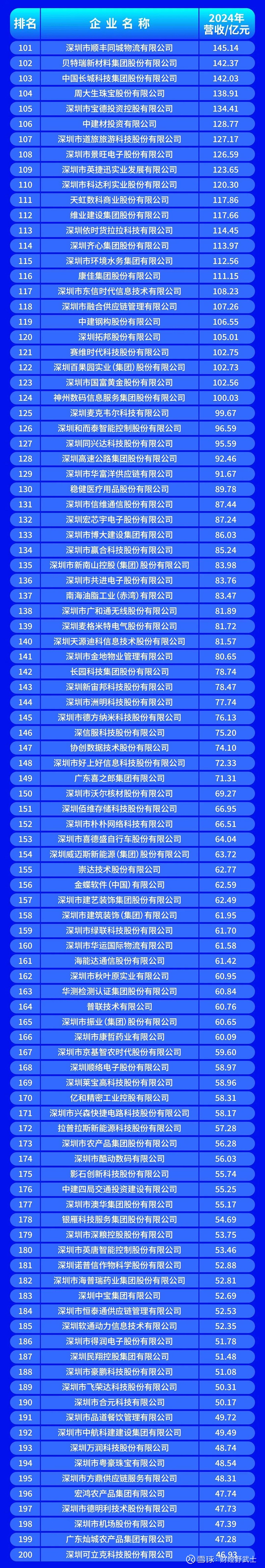 宿州市深圳企业价值评估(深圳企业价值评估公司排名)