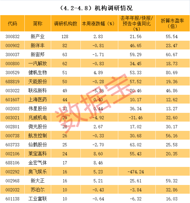 宿州市业绩变脸成功案例(业绩变脸成功案例怎么写)