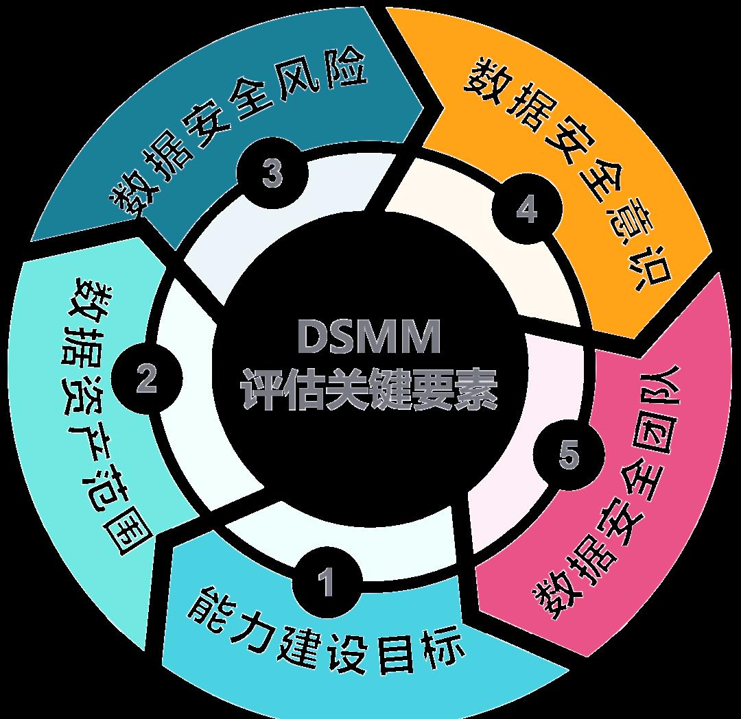 宿州市价值驱动价值评估(价值驱动型商业模式)