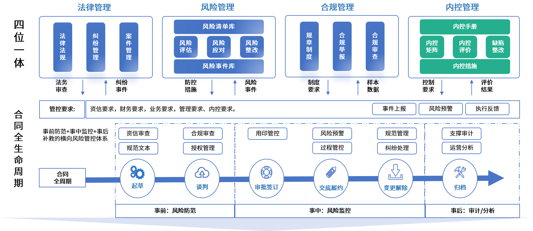 宿州市零风险纺织内控体系(零风险纺织内控体系是什么)