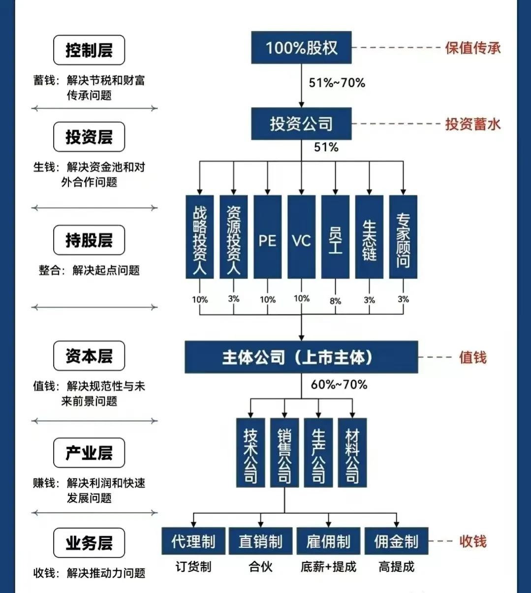 宿州市化工股权架构设计(化工股权架构设计方案)