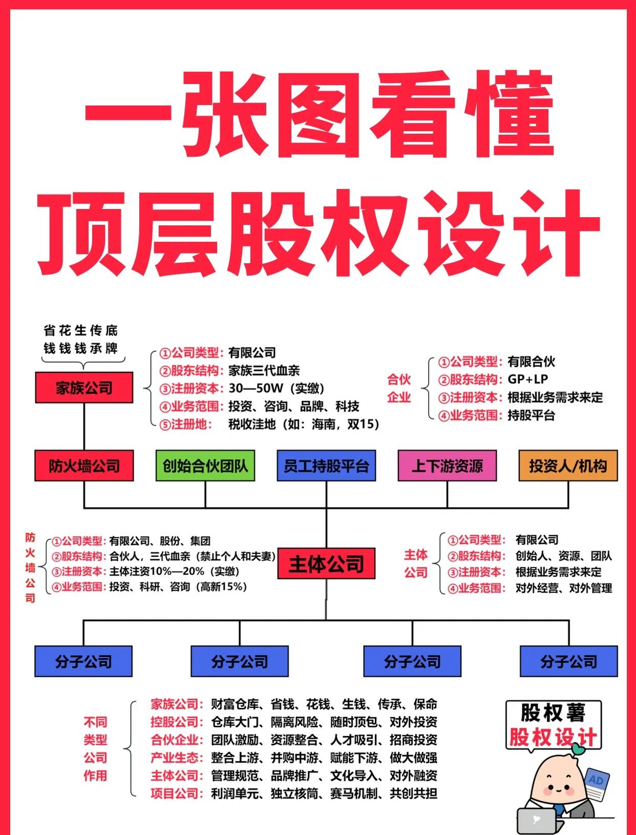 宿州市高回报股权架构设计(高回报投资与理财指南)