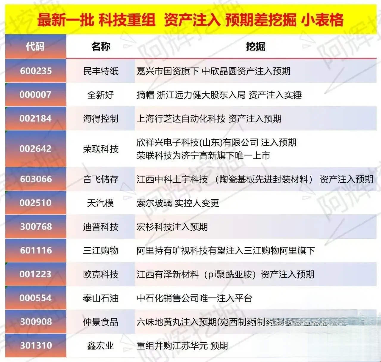 宿州市专业股权重组(股权重组的目的)