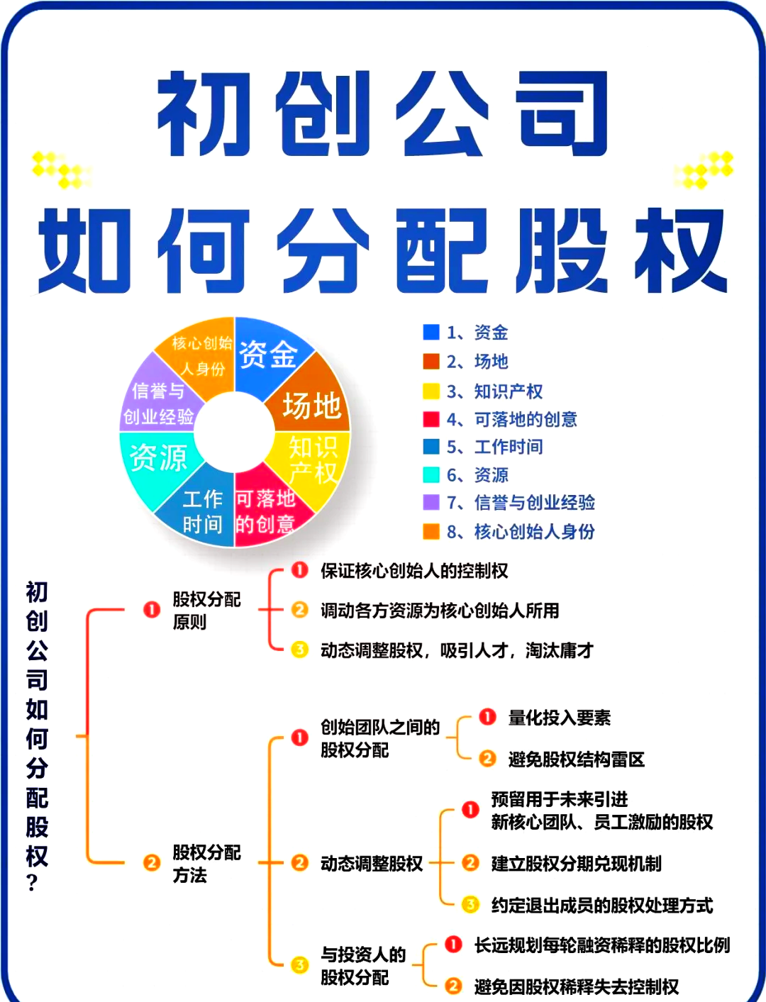 宿州市软件股权激励(股权激励系统八大步骤)
