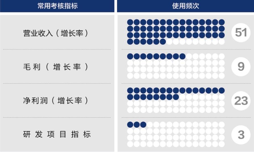 宿州市深度医疗股权设计(深度医疗股权设计分析)