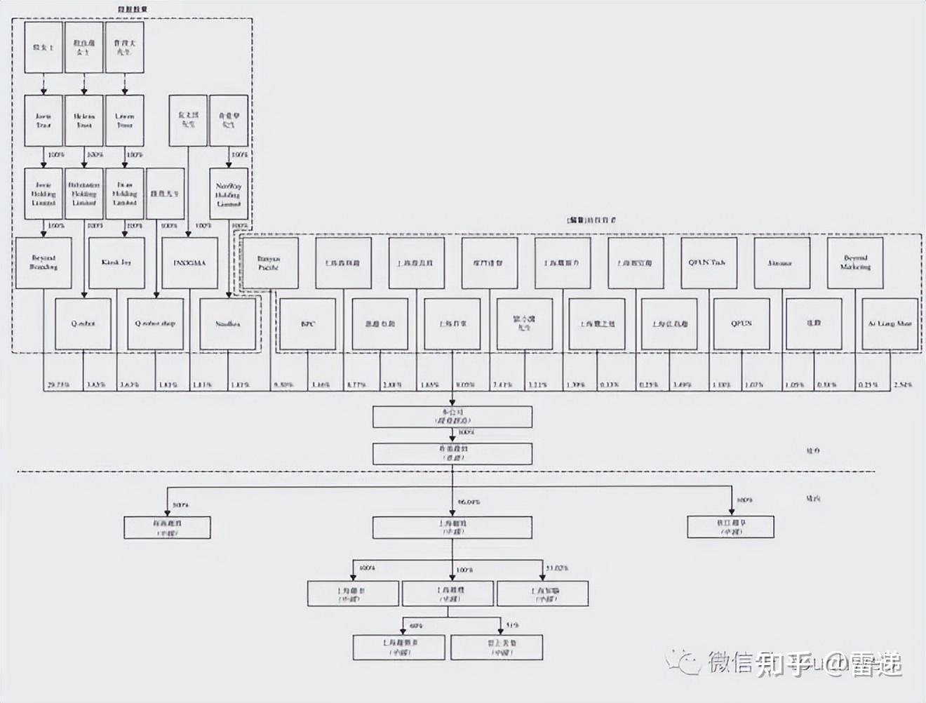 宿州市投票权安排财务优化(投票权类型是什么意思)