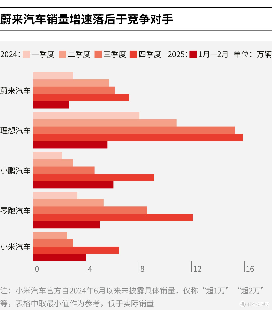 宿州市领先汽车竞争分析(领先汽车竞争分析图)