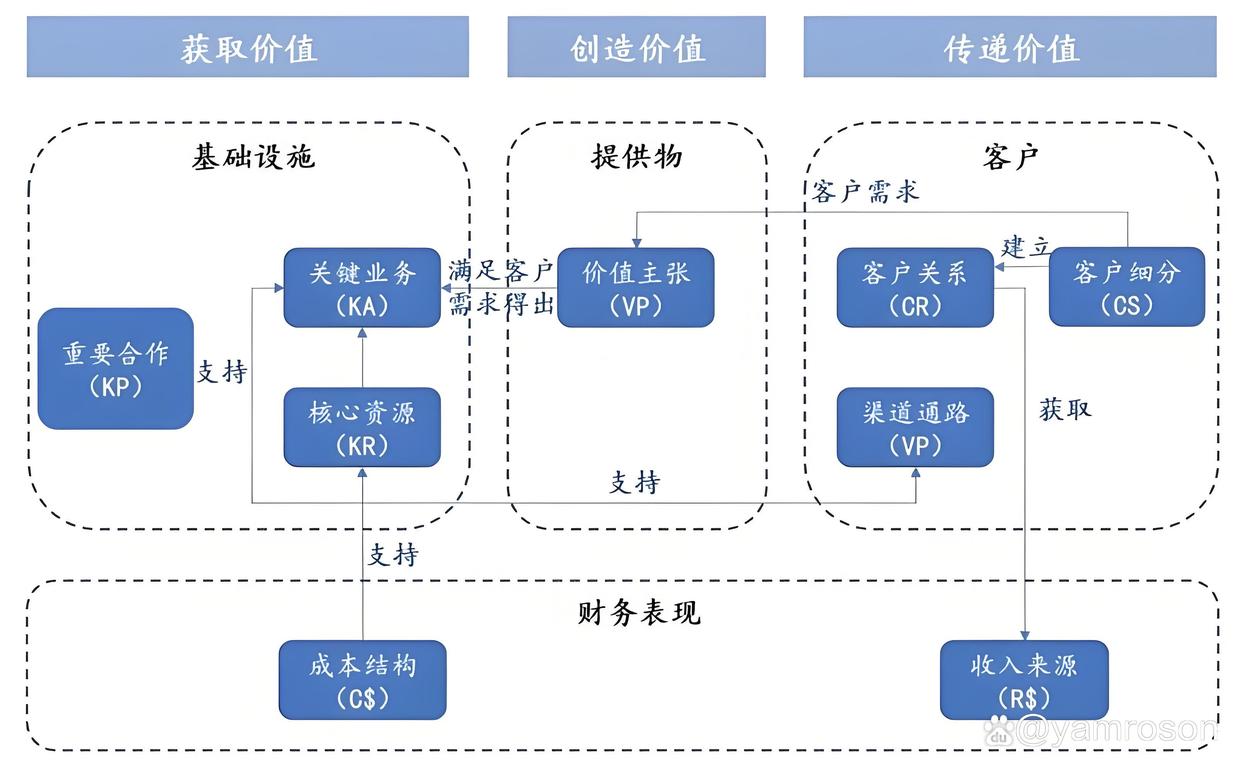 宿州市游戏企业商业模式升级(游戏行业的商业模式有哪些)